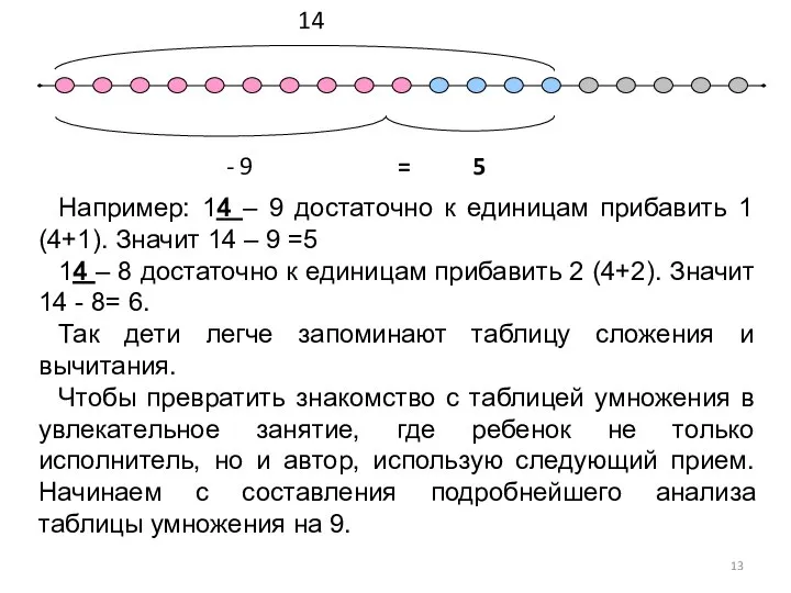 Например: 14 – 9 достаточно к единицам прибавить 1 (4+1). Значит