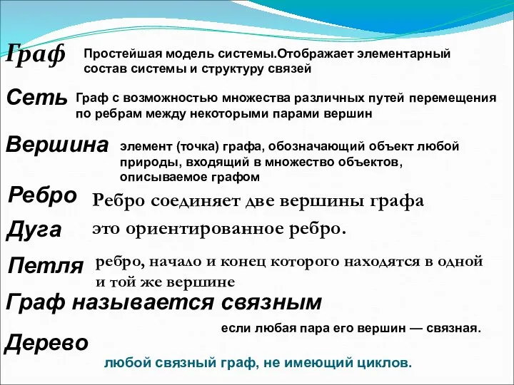 Граф Простейшая модель системы.Отображает элементарный состав системы и структуру связей Сеть