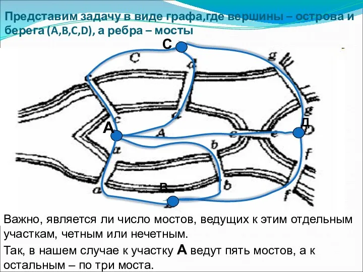 Представим задачу в виде графа,где вершины – острова и берега (A,B,C,D),