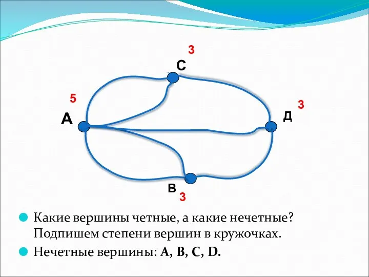 Какие вершины четные, а какие нечетные? Подпишем степени вершин в кружочках.