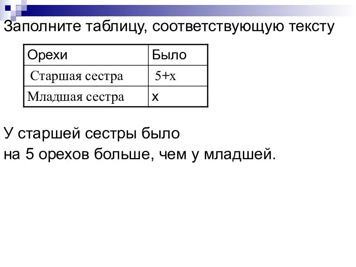 Заполните таблицу, соответствующую тексту У старшей сестры было на 5 орехов