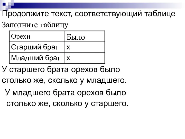 Продолжите текст, соответствующий таблице У старшего брата орехов было столько же,