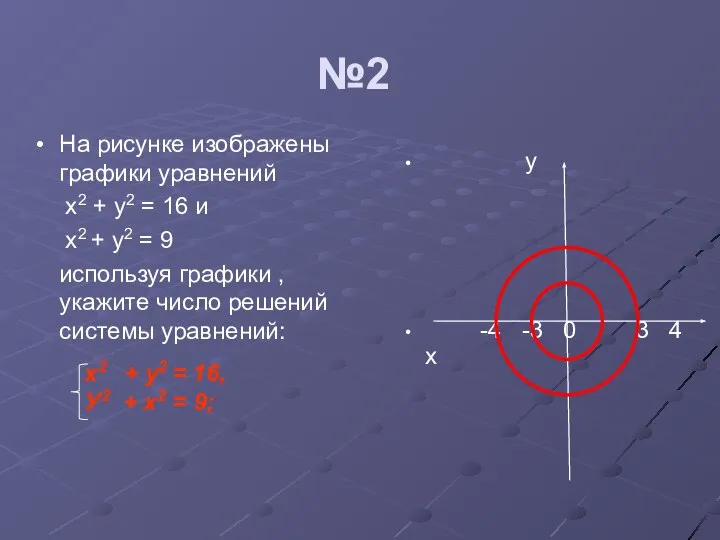 №2 На рисунке изображены графики уравнений х2 + у2 = 16