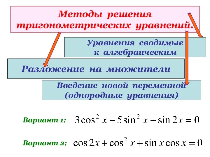 Методы решения тригонометрических уравнений. Разложение на множители Вариант 1: Вариант 2: