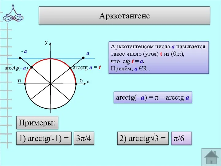 Арккотангенс у х 0 π arcctg а = t Арккотангенсом числа