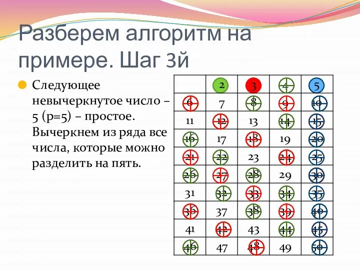 Разберем алгоритм на примере. Шаг 3й Следующее невычеркнутое число – 5