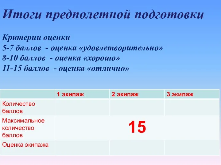 Итоги предполетной подготовки Критерии оценки 5-7 баллов - оценка «удовлетворительно» 8-10