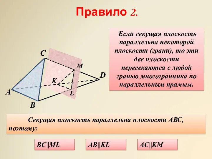 Правило 2. Если секущая плоскость параллельна некоторой плоскости (грани), то эти