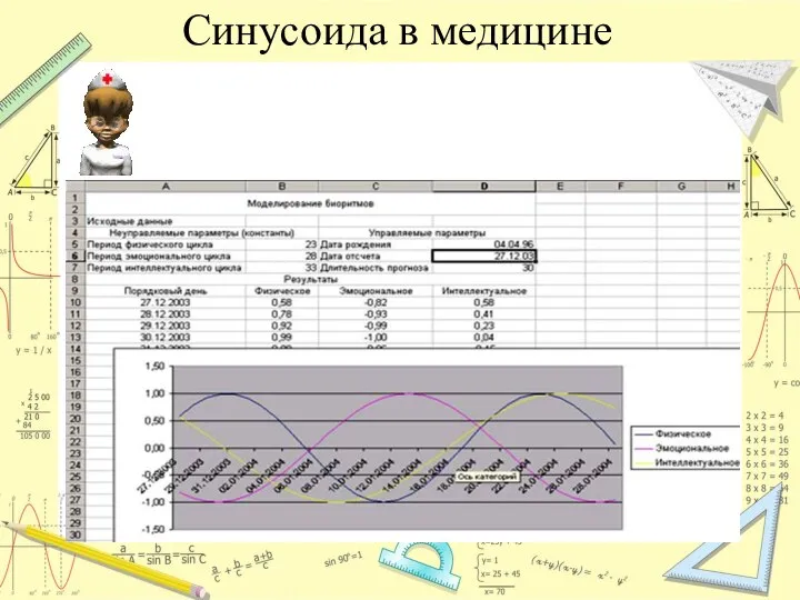 Синусоида в медицине