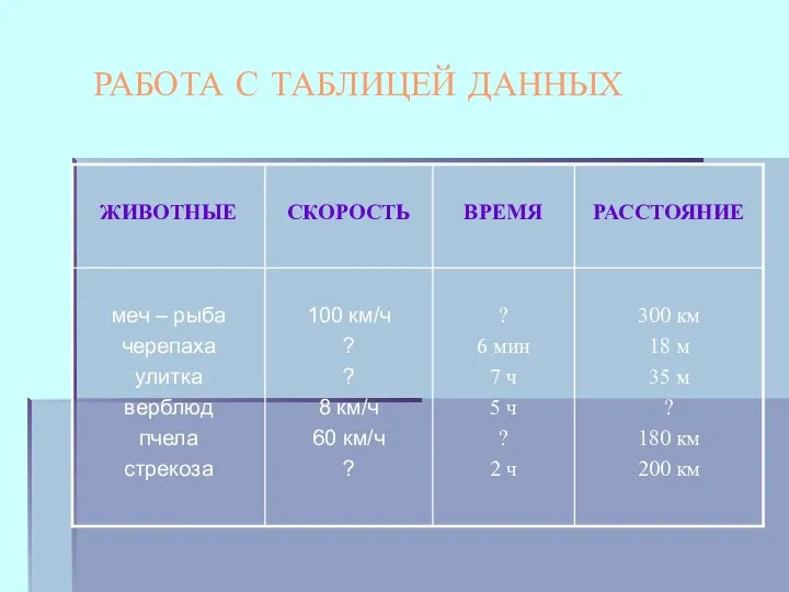 РАБОТА С ТАБЛИЦЕЙ ДАННЫХ