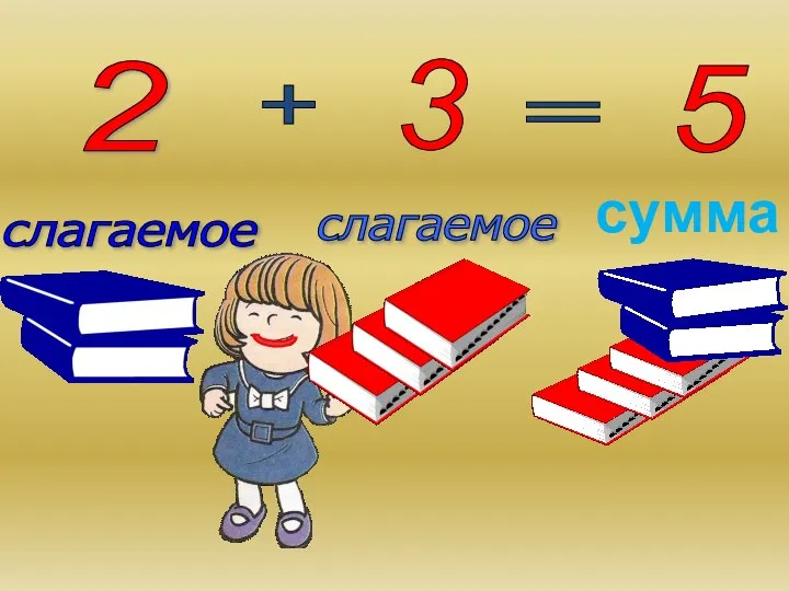 2 + 3 = 5 слагаемое слагаемое сумма