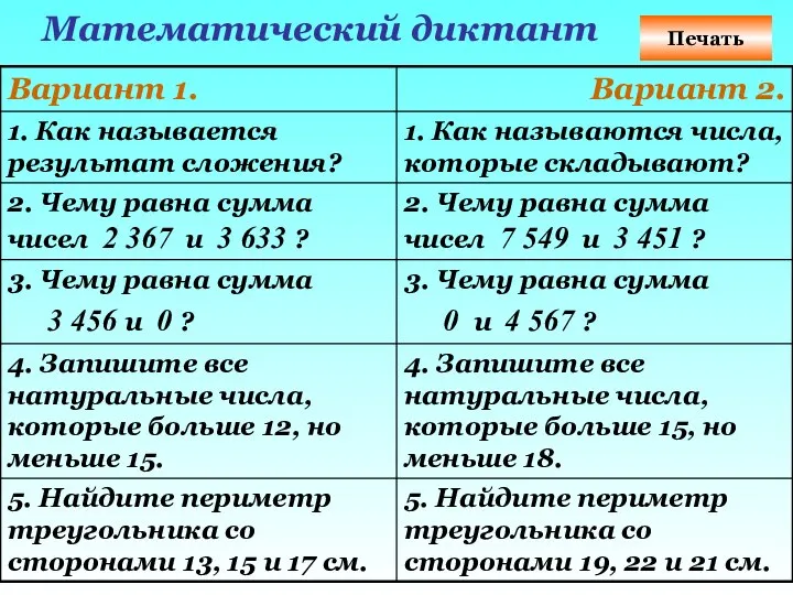 Математический диктант Печать