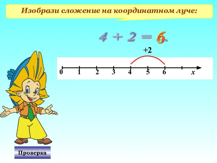 Изобрази сложение на координатном луче: 4 + 2 = ... 6 +2 Проверка