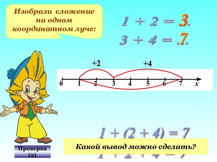 Изобрази сложение на одном координатном луче: Проверка(2) 1 + 2 =