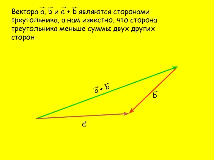 Вектора а, b и а + b являются сторонами треугольника, а