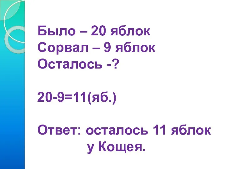 Было – 20 яблок Сорвал – 9 яблок Осталось -? 20-9=11(яб.)