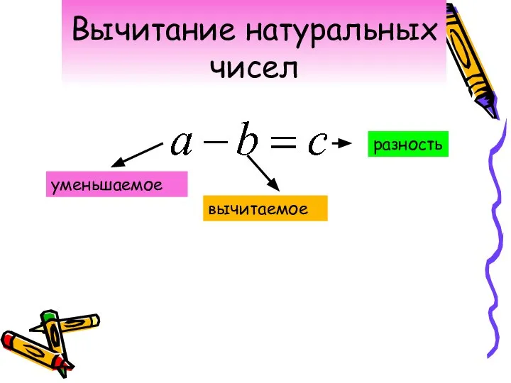 Вычитание натуральных чисел уменьшаемое вычитаемое разность