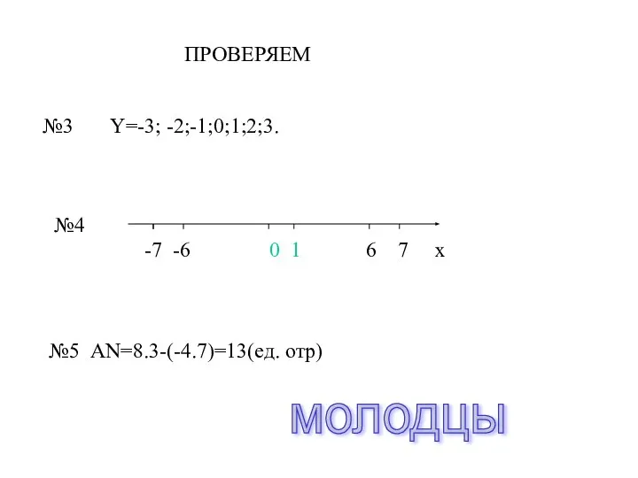 ПРОВЕРЯЕМ №3 Y=-3; -2;-1;0;1;2;3. №4 -7 -6 6 7 х 0 1 №5 АN=8.3-(-4.7)=13(ед. отр) молодцы