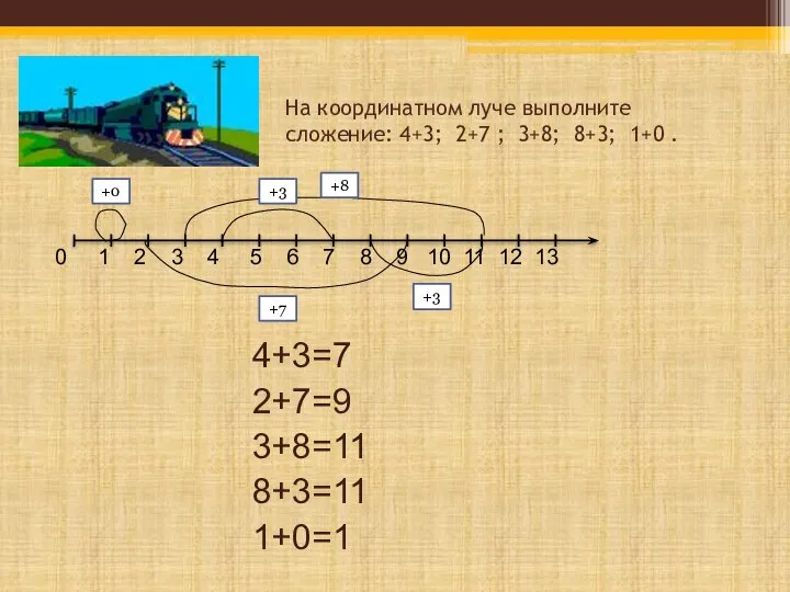 На координатном луче выполните сложение: 4+3; 2+7 ; 3+8; 8+3; 1+0