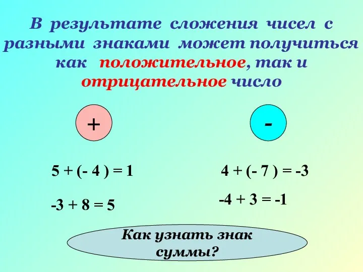 В результате сложения чисел с разными знаками может получиться как положительное,