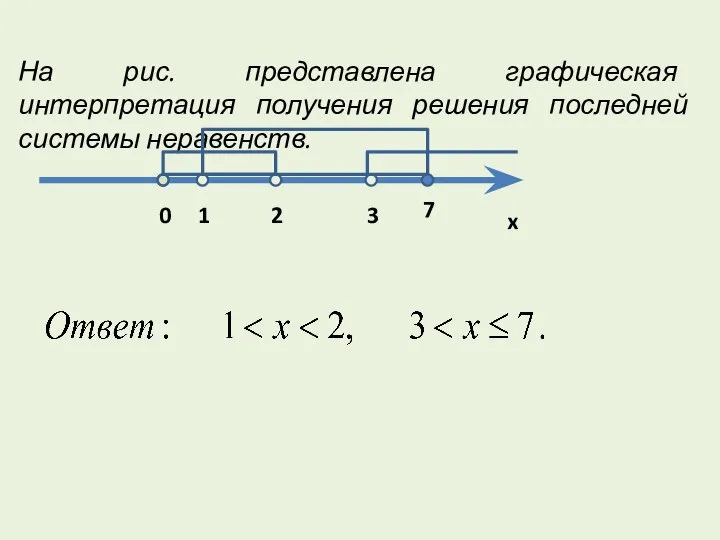 На рис. представлена графическая интерпретация получения решения последней системы неравенств.