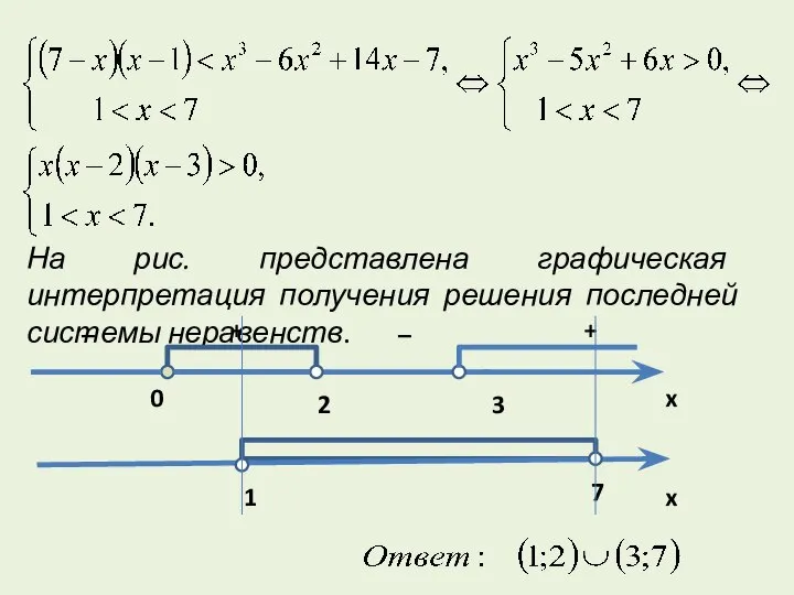 На рис. представлена графическая интерпретация получения решения последней системы неравенств.