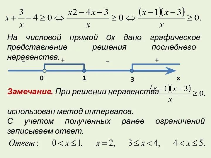 На числовой прямой Ox дано графическое представление решения последнего неравенства. Замечание.