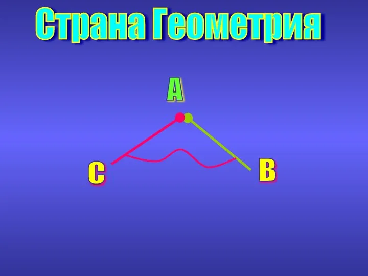 Страна Геометрия А В С