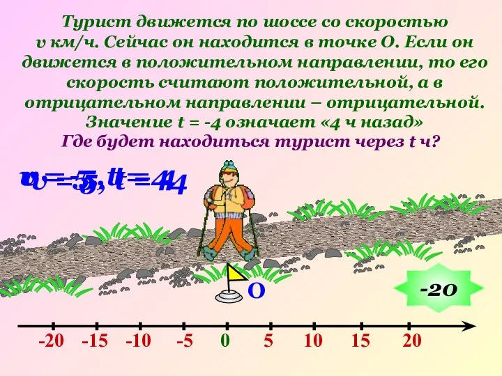 О v = 5, t = 4 Турист движется по шоссе