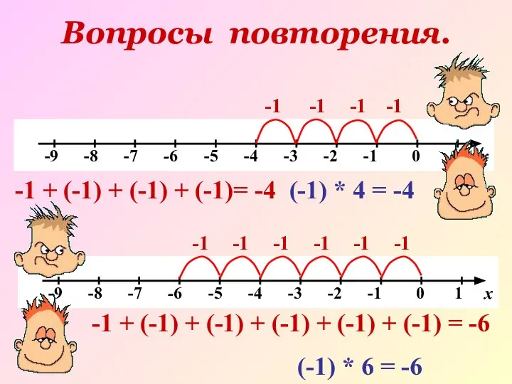 Вопросы повторения. -1 -1 -1 -1 + (-1) + (-1) +