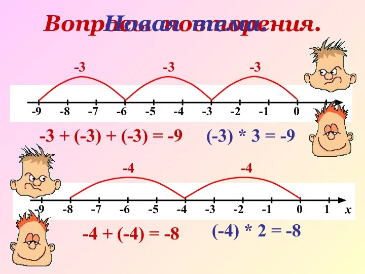 Вопросы повторения. -3 -3 -3 -3 + (-3) + (-3) =