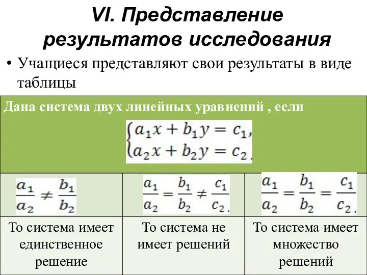 VI. Представление результатов исследования Учащиеся представляют свои результаты в виде таблицы