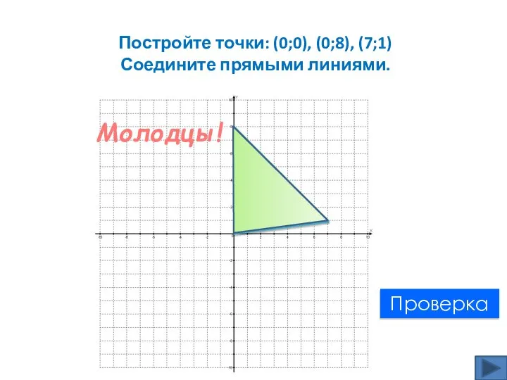 Постройте точки: (0;0), (0;8), (7;1) Соедините прямыми линиями. Молодцы! Проверка