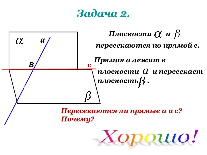 Задача 2. Плоскости и пересекаются по прямой с. Прямая а лежит