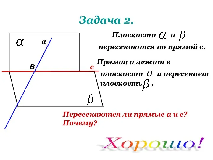 Задача 2. Плоскости и пересекаются по прямой с. Прямая а лежит