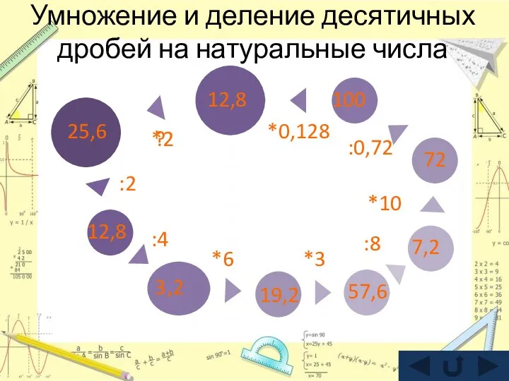 Умножение и деление десятичных дробей на натуральные числа :4 :2 12,8