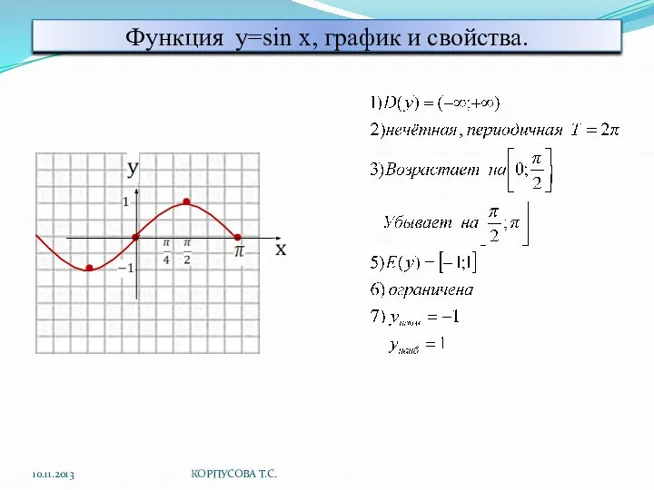 Функция y=sin x, график и свойства. 10.11.2013 КОРПУСОВА Т.С.