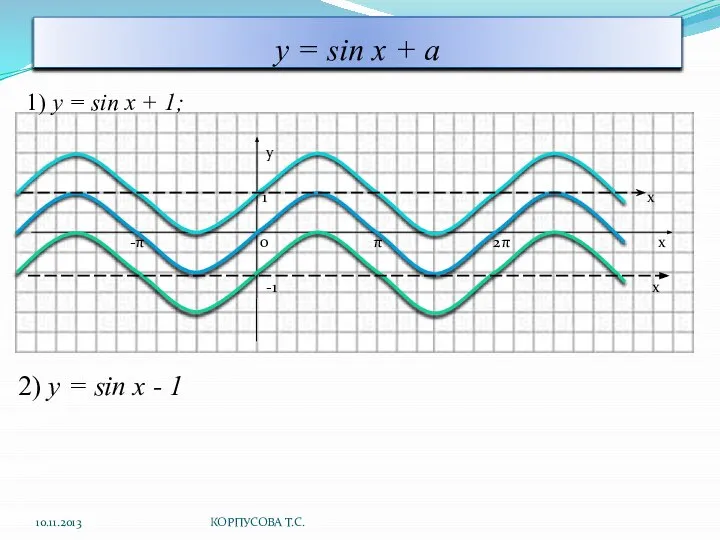 у = sin x + a 1) y = sin x