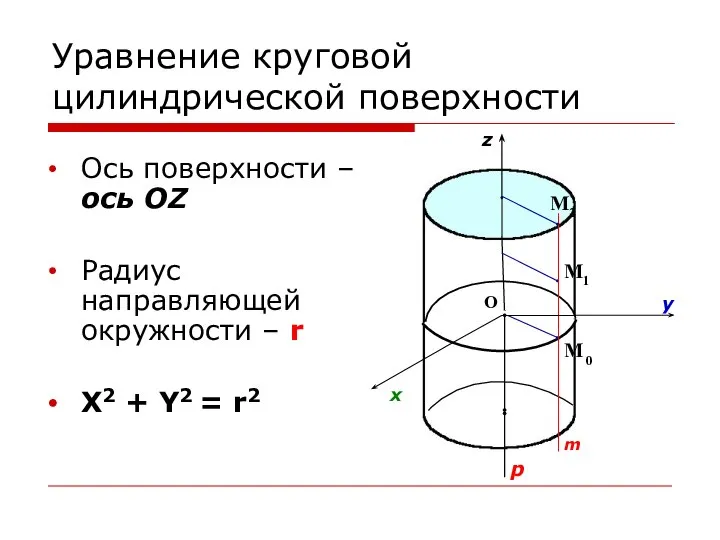 Уравнение круговой цилиндрической поверхности Ось поверхности – ось OZ Радиус направляющей