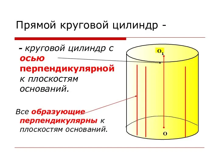 Прямой круговой цилиндр - - круговой цилиндр с осью перпендикулярной к