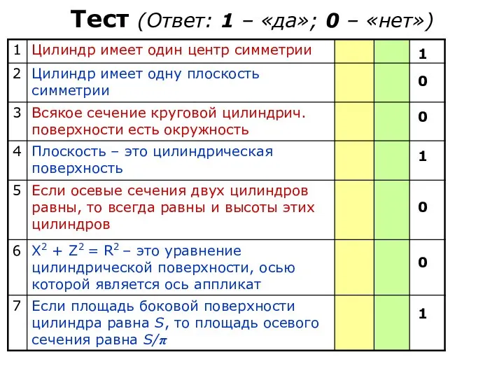 Тест (Ответ: 1 – «да»; 0 – «нет»)