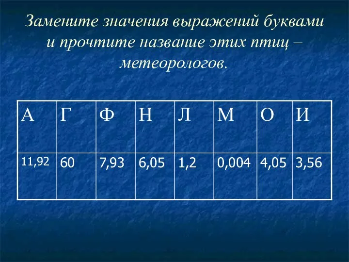 Замените значения выражений буквами и прочтите название этих птиц – метеорологов.