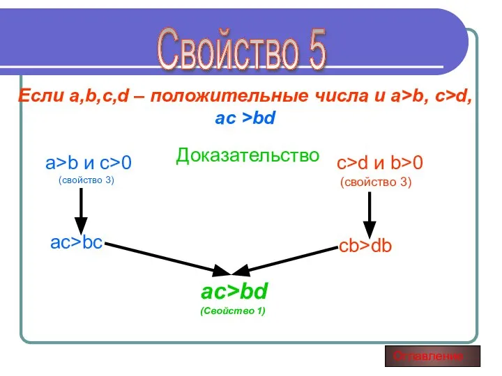 Свойство 5 Если a,b,c,d – положительные числа и a>b, c>d, ас