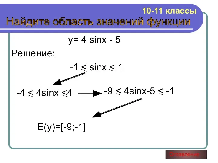 y= 4 sinx - 5 Найдите область значений функции Решение: -1