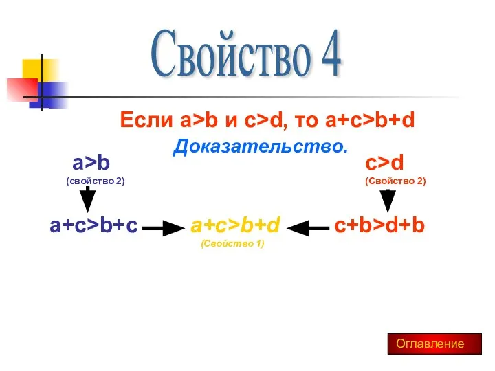 Свойство 4 Если a>b и c>d, то a+c>b+d Доказательство. a>b (свойство