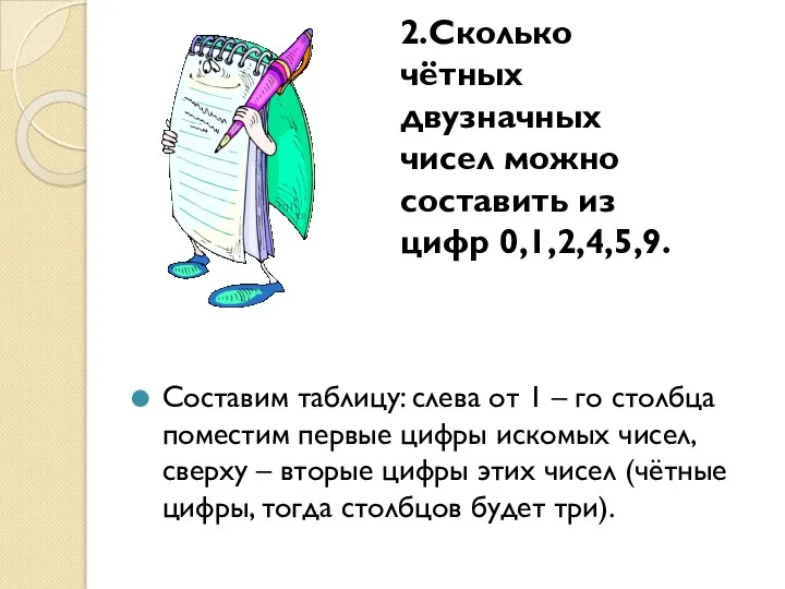 2.Сколько чётных двузначных чисел можно составить из цифр 0,1,2,4,5,9. Составим таблицу: