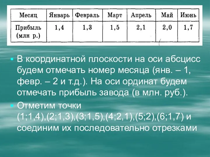 В координатной плоскости на оси абсцисс будем отмечать номер месяца (янв.