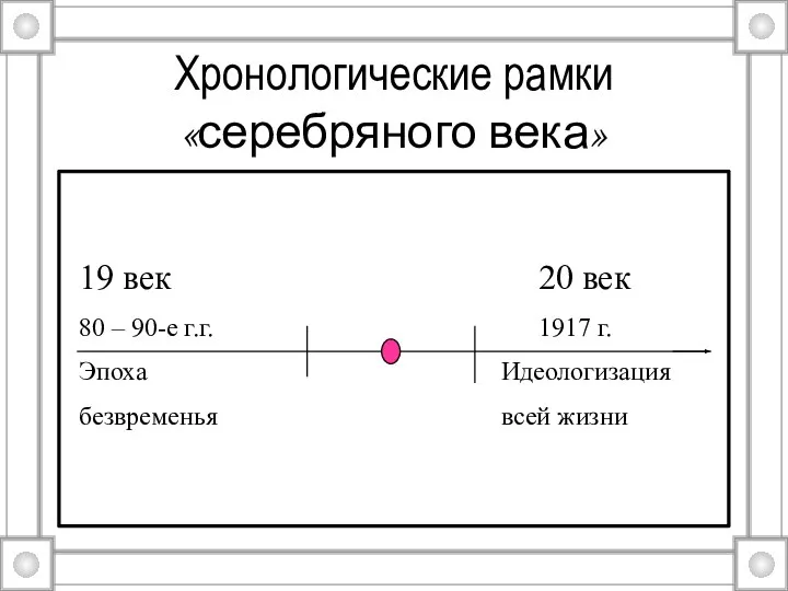 Хронологические рамки «серебряного века»