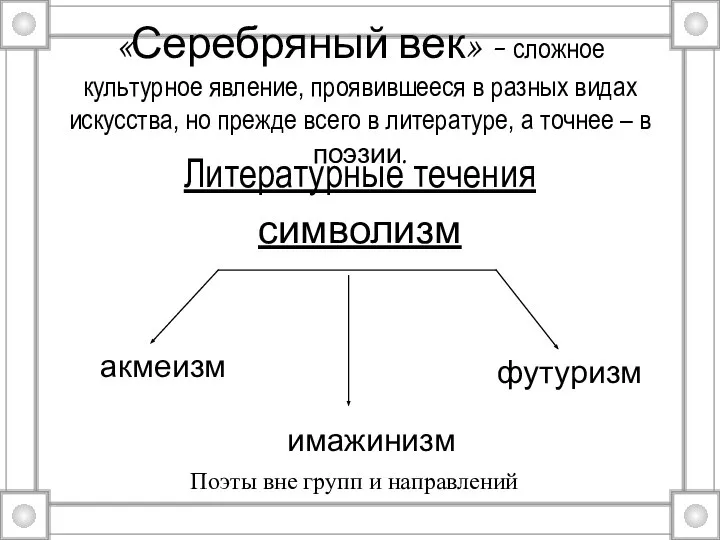 «Серебряный век» - сложное культурное явление, проявившееся в разных видах искусства,