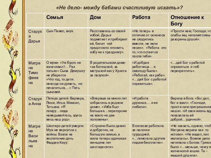 «Не дело- между бабами счастливую искать»?